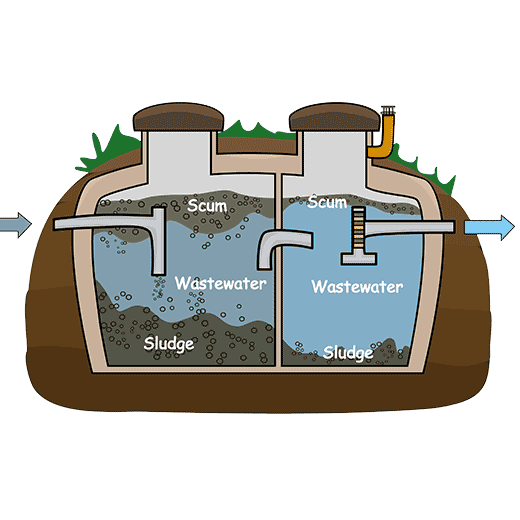 Fast Septic System Service In Honeoye Falls